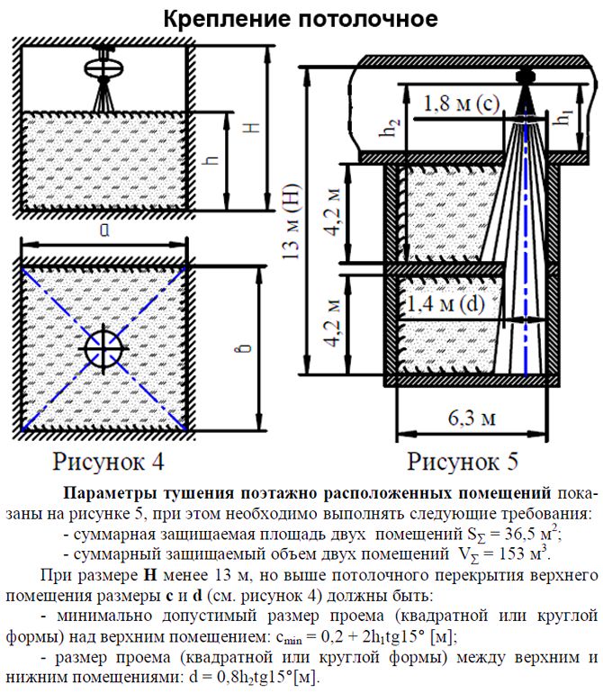 Схема взр 6